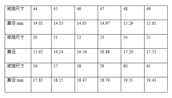 寶格麗戒指怎么看尺寸 寶格麗戒指對應(yīng)中國尺碼 寶格麗戒指怎么看尺寸 寶格麗戒指對應(yīng)中國尺碼
