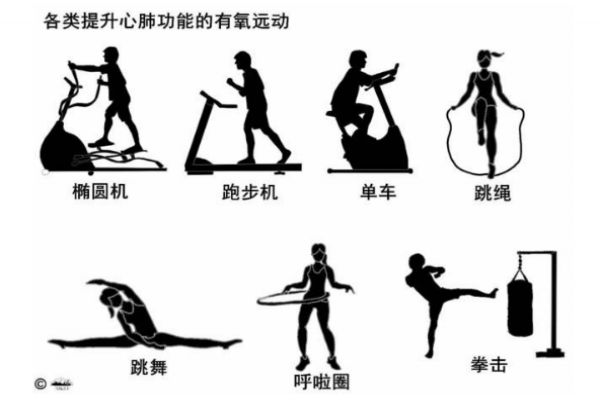 有氧運動好嗎 有氧運動有哪些 有氧運動好嗎 有氧運動有哪些