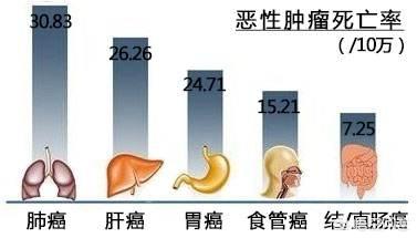 嗓子難受有異物感會(huì)是食道癌嗎 嗓子難受有異物感會(huì)是食道癌嗎