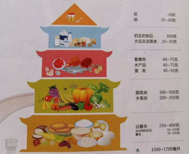 早餐應(yīng)該吃什么東西對(duì)身體比較好 早餐應(yīng)該吃什么東西對(duì)身體比較好