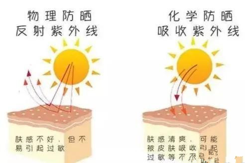 防曬步驟護(hù)膚的正確步驟 防曬步驟的先后順序排列 防曬步驟護(hù)膚的正確步驟 防曬步驟的先后順序排列