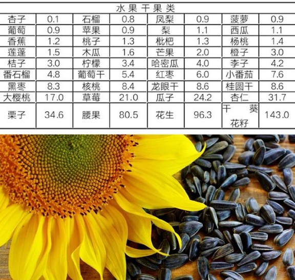 尿酸高可以吃瓜子嗎,有沒有影響的 尿酸高可以吃瓜子嗎,有沒有影響的