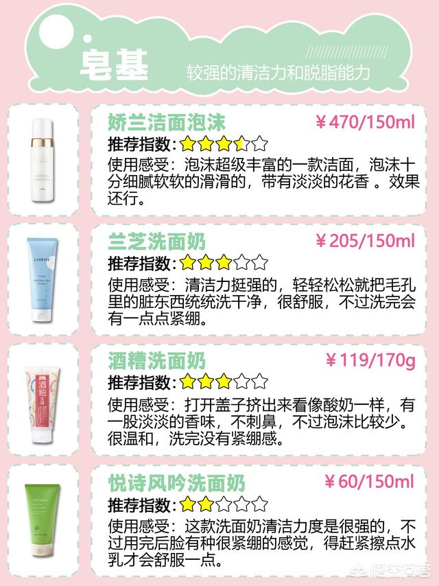 學(xué)生黨買什么洗面奶好 學(xué)生黨用什么牌子的洗面奶好 學(xué)生黨買什么洗面奶好 學(xué)生黨用什么牌子的洗面奶好