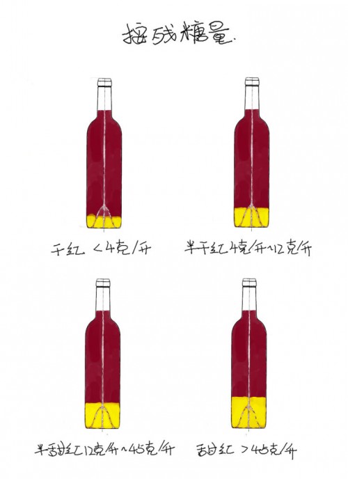 干紅和葡萄酒的區(qū)別在哪里 干紅和葡萄酒哪個好 干紅和葡萄酒的區(qū)別在哪里 干紅和葡萄酒哪個好