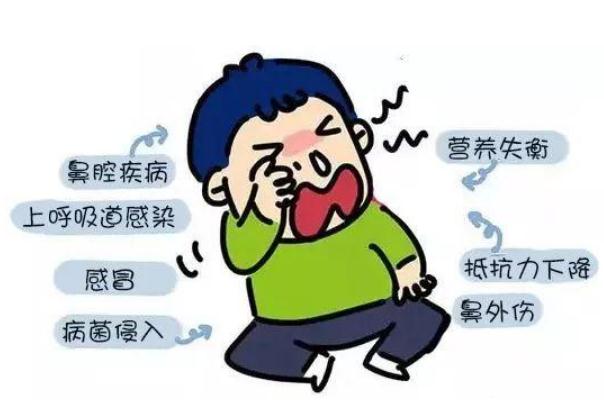 兒童鼻炎會引起發(fā)燒嗎 兒童鼻炎會引起頭疼嗎 兒童鼻炎會引起發(fā)燒嗎 兒童鼻炎會引起頭疼嗎