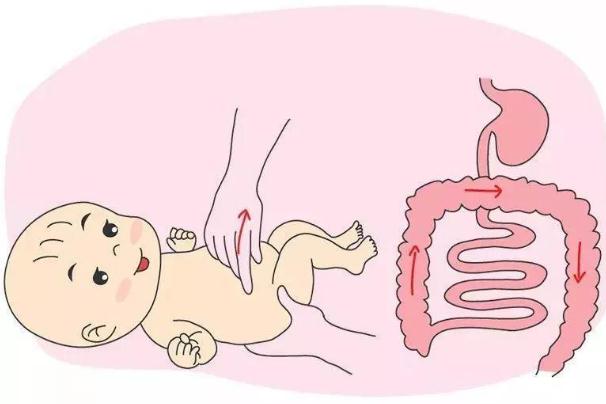 寶寶肚子脹氣可以吃益生菌嗎 寶寶肚子脹氣吃益生菌有用嗎 寶寶肚子脹氣可以吃益生菌嗎 寶寶肚子脹氣吃益生菌有用嗎
