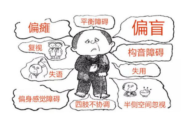 中風和腦梗的區(qū)別 中風能治好嗎