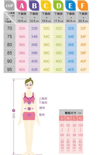 胸型有哪幾種圖解 對應內衣怎么選擇 胸型有哪幾種圖解 對應內衣怎么選擇