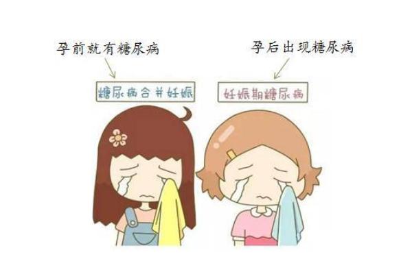 妊娠期糖尿病癥狀表現(xiàn) 妊娠期糖尿病的危害 妊娠期糖尿病癥狀表現(xiàn) 妊娠期糖尿病的危害