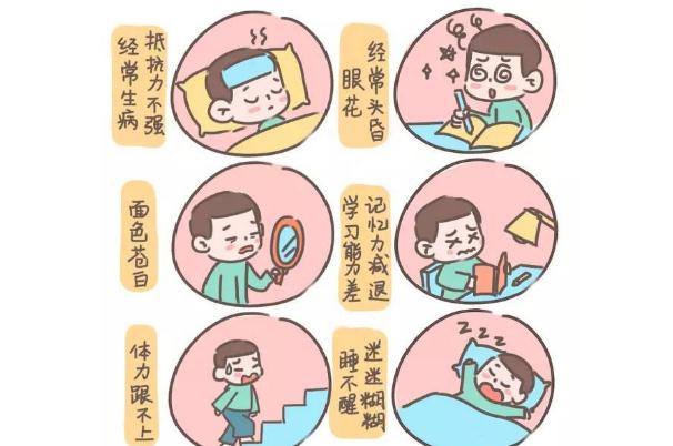 孩子貧血有哪些癥狀表現(xiàn) 孩子貧血吃什么補(bǔ)血最快 孩子貧血有哪些癥狀表現(xiàn) 孩子貧血吃什么補(bǔ)血最快