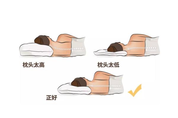 廣州18歲少女睡姿不對導(dǎo)致脊柱彎曲 脊柱彎曲能矯正過來嗎 廣州18歲少女睡姿不對導(dǎo)致脊柱彎曲 脊柱彎曲能矯正過來嗎