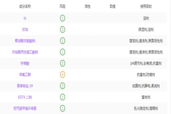 優(yōu)時顏洗面奶成分表 優(yōu)時顏洗面奶安全嗎 優(yōu)時顏洗面奶成分表 優(yōu)時顏洗面奶安全嗎
