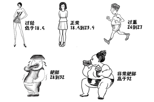 bmi正常范圍值是多少 bmi偏低說明什么意思 bmi正常范圍值是多少 bmi偏低說明什么意思