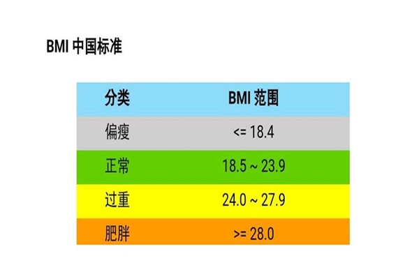 bmi體脂率怎么計(jì)算 bmi是什么意思 bmi體脂率怎么計(jì)算 bmi是什么意思