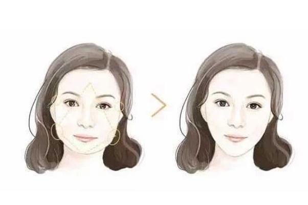 削骨和磨骨哪個安全點(diǎn) 削骨的危害 削骨和磨骨哪個安全點(diǎn) 削骨的危害