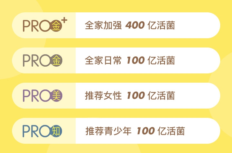 讓一家益益生菌呵護(hù)腸道每一天 為健康添活力 讓一家益益生菌呵護(hù)腸道每一天 為健康添活力