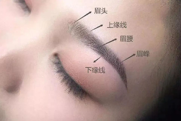 激光洗眉后的疤痕怎么修復(fù) 激光洗眉留疤是什么樣的 激光洗眉后的疤痕怎么修復(fù) 激光洗眉留疤是什么樣的