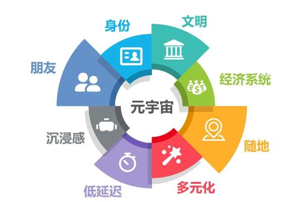 元宇宙什么意思 元宇宙概念是什么意思 元宇宙什么意思 元宇宙概念是什么意思