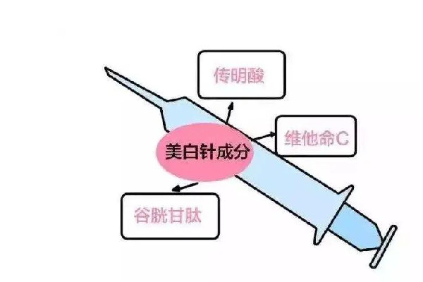 武漢哪里可以打美白針 武漢打美白針價格一般是多少錢 武漢哪里可以打美白針 武漢打美白針價格一般是多少錢