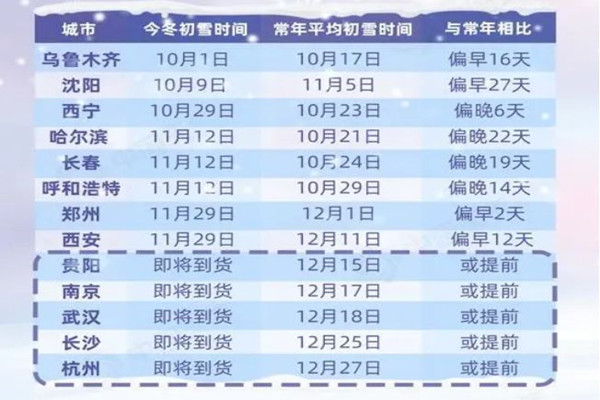 今冬初雪時(shí)間表出爐 初雪有什么特別的含義嗎