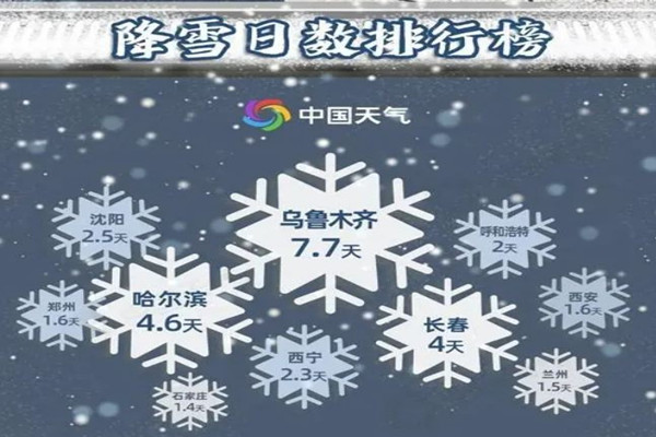 大雪節(jié)氣誰是真正下雪王 大雪節(jié)氣的特點和風俗 大雪節(jié)氣誰是真正下雪王 大雪節(jié)氣的特點和風俗